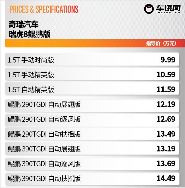 9.99万起售，新增2.0t鲲鹏动力，新款瑞虎8鲲鹏版上市