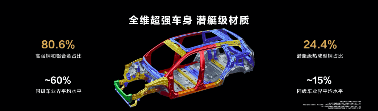 华为黑科技傍身，问界新m7助你一路安全前行！