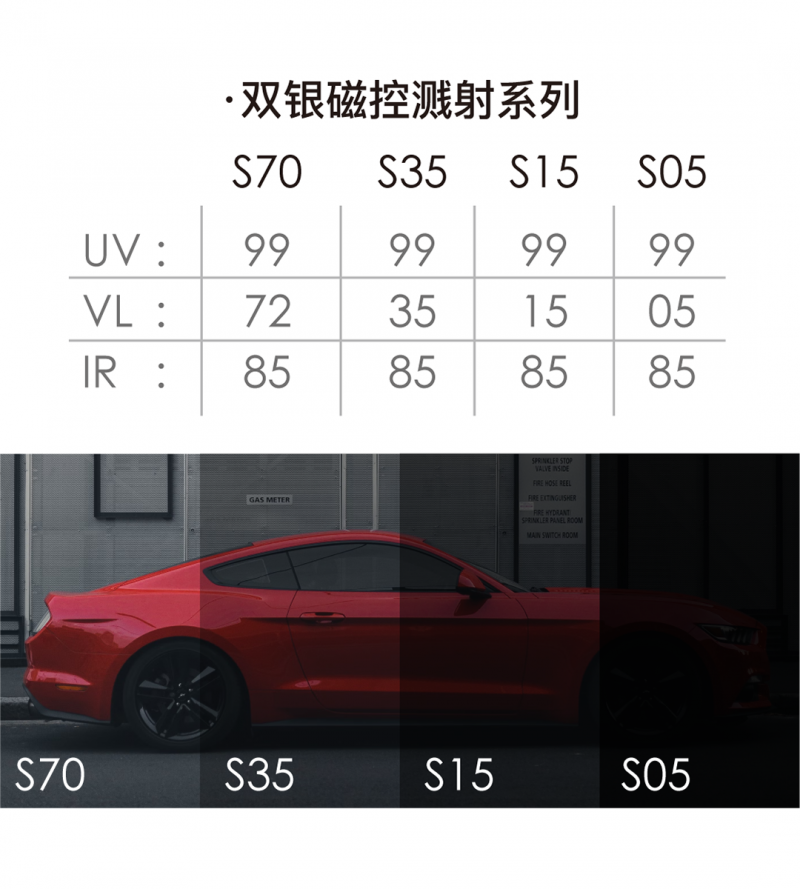 one航空级隔热膜掌握核心专利，登顶国产“天花板”